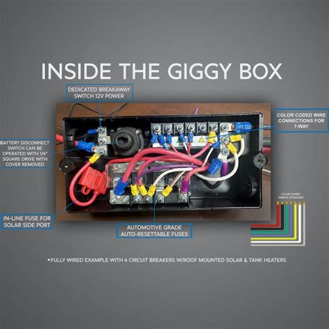 keystone giggy box